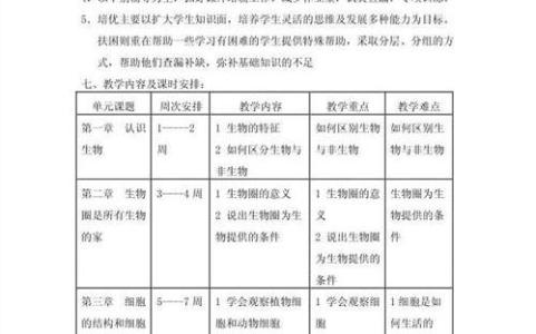 健康教育教学工作计划 七年级健康教学工作计划