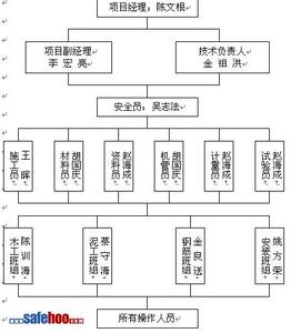 施工现场消防安全措施 施工现场消防管理措施