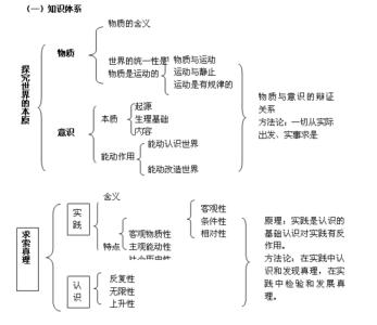 政治生活知识点梳理 高考政治文化与社会知识点梳理