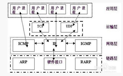 计算机常用英语术语 计算机英语术语