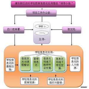 中学 德育系列化方案 高中德育工作系列化教育实施方案