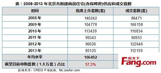 大兴自住型商品房 在大兴买自住商品房要交多少税？在哪里交税