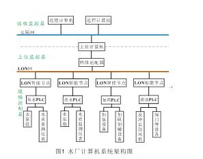 西方管理理论发展过程 论西方管理理论在水务管理中的运用