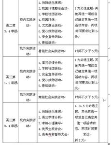 社区社会实践报告范文 社区服务实践报告范文3篇