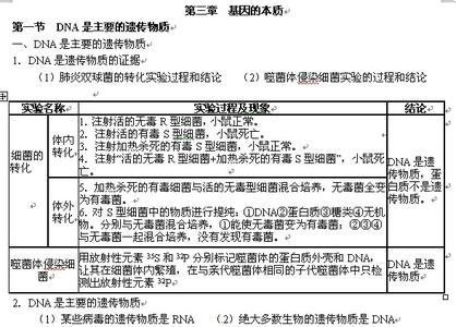 高一必修一生物知识点 高一生物知识点必修二