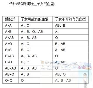 ab型血和o型血的孩子 ab型血与o型血的婚配是怎样的