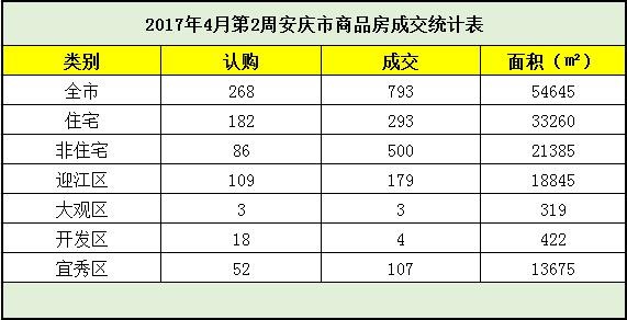 自住型商品房用地手续 买安庆自住商品房要办哪些手续？交土地出让金吗