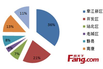 别墅按揭首付是多少 赣州别墅首付比例是多少？按揭贷款利率是多少