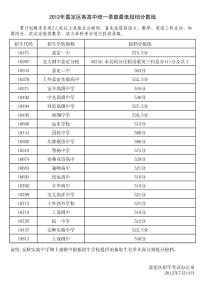 河南三本录取查询 2015年河南三本录取（投档分数线）