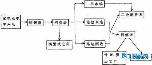 县域经济发展对策 入世后县域经济发展对策初探