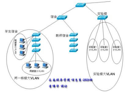 计算机网络技术论文 关于关于网络技术论文有哪些