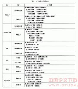 内部会计控制制度论文 俄罗斯会计制度特点分析论文