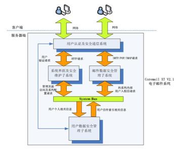 确保供货的措施与方案 确保邮件系统安全的七条措施