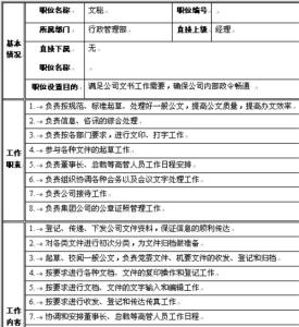 文秘面试自我介绍 关于文秘的自我介绍