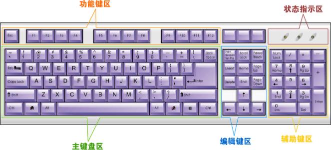 计算机基础知识大全 计算机基本操作知识