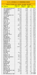 郑州写字楼出租 郑州租写字楼怎么找　租写字楼要提供什么证件吗