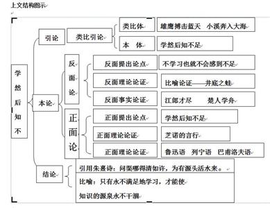 优秀议论文范文 议论文结构_优秀议论文范文