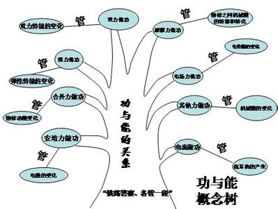 初中物理探究式教学 原子物理教学模式的探究