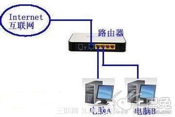 路由器连接第二台电脑 路由器如何连接两台电脑