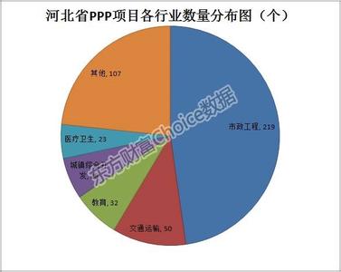 政府和社会资本合作 政府和社会资本合作项目政府采购管理办法