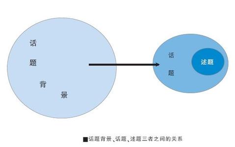 什么是认知语言学 什么是认知语言学 认知语言学的原则