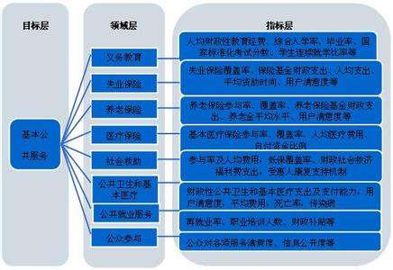 浅析现代企业行政管理 行政管理浅析信息时代政府管理方式