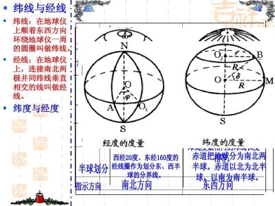 初中地理经纬度知识点 初一地理经度纬度知识点