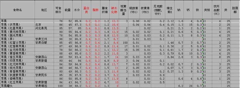 山楂的营养成分及功效 苹果有什么功效与营养成分