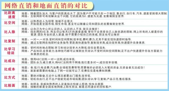 网络直销渠道 网络直销渠道的优劣