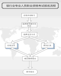 淮安区 安置房 房产证 淮安安置房在银行办理贷款要多长时间？流程是什么