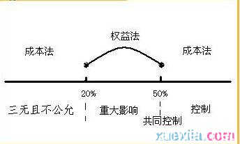 关于学习成本会计的心得分享