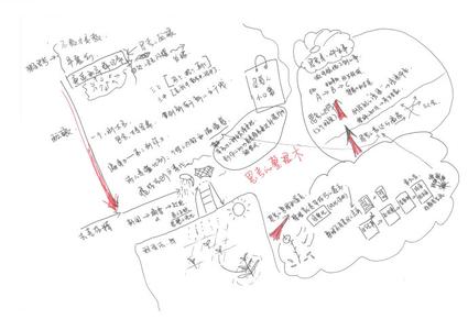 一页纸的思维整理术 思维整理术的奥秘是什么