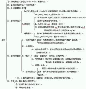 初三化学上册知识点 初三化学上册的知识