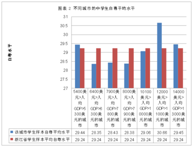 心理健康状况调查报告 中小学心理健康调查报告