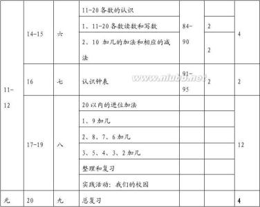 人教版语文一年级上册 人教版小学数学一年级上册教学计划