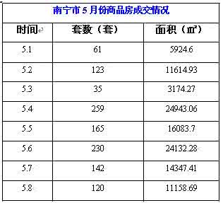 南宁托斯卡纳别墅 南宁别墅拆迁怎么赔偿？赔偿标准是什么