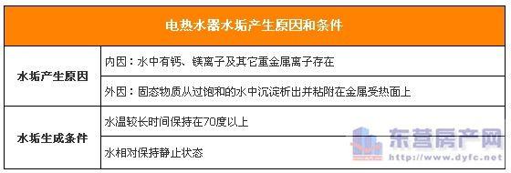 海尔燃气热水器 海尔燃气热水器使用方法和故障解析，清洁保养延长使用寿命