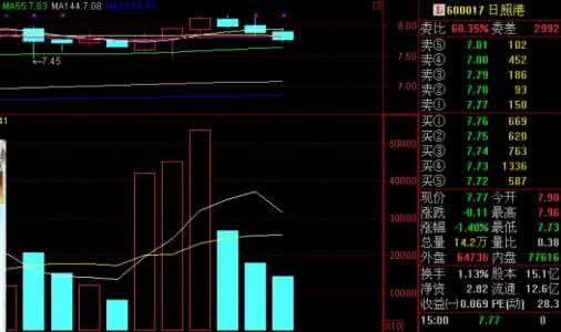 什么是股票跌了 何为股票