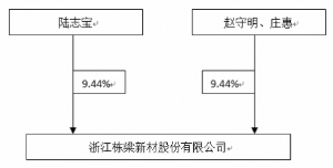 新注册公司股东会决议 2016新注册公司股东会决议，2016新注册公司流程