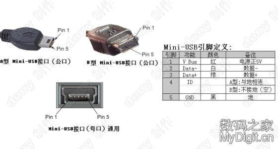 usb接口类型大全 电脑USB接口不能用的原因大全