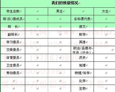 班主任周工作要点 高中班主任周计划