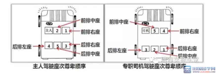 坐车礼仪及位置 女士坐车位置礼仪