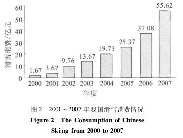 旅游业营销策略论文 冰雪旅游经济发展策略论文