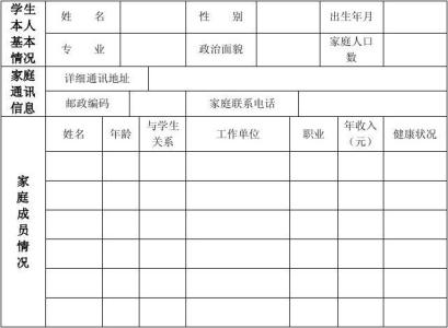 贫困助学金申请书范文 贫困大学生助学贷款申请书范文