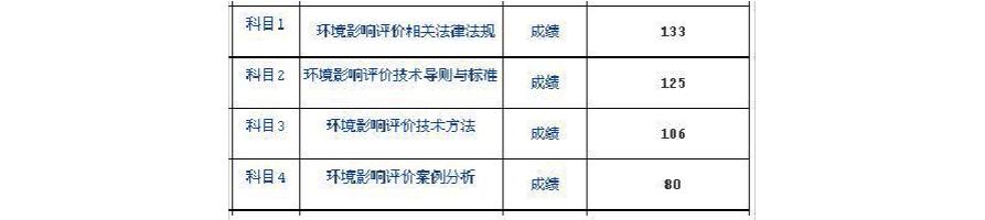 2016年高考说明文阅读 高考语文说明文阅读题