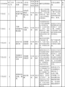 物流调度工作总结范文 送货调度工作总结范文3篇