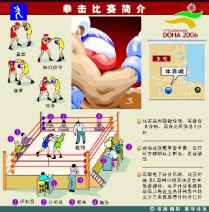拳击比赛裁判ko选手 拳击比赛的规则与裁判方法