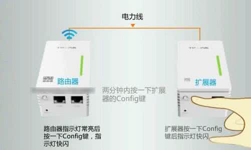 安装tplink无线路由器 TP-Link电力猫路由器怎么安装