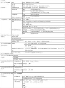 高一必修四知识点总结 高一历史必修1第三单元知识点总结