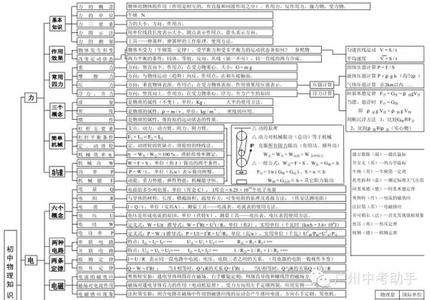 九年级物理重点总结 九年级物理知识点梳理